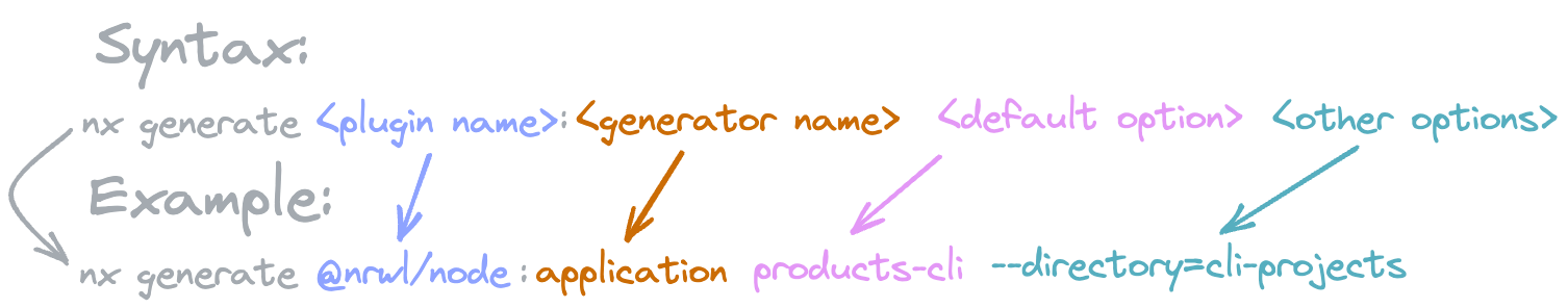 Nx Generator Syntax