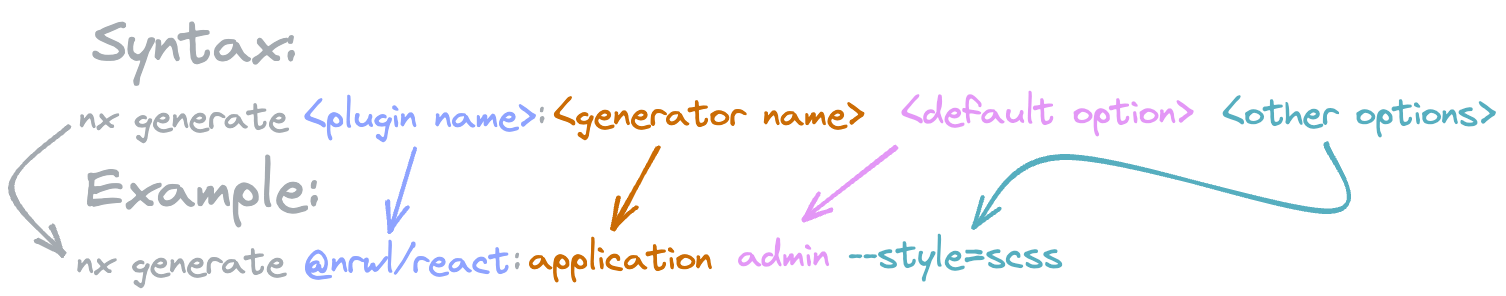 Nx Generator Syntax